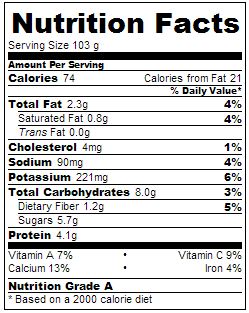 Onion Raita Nutrition