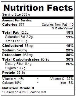 Salmon Bowl with Broccoli Nutrition