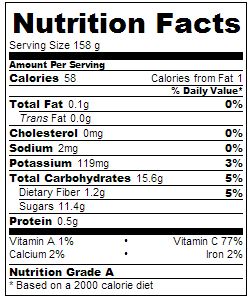 Spicy Chilled Pineapple Sauce Nutrition