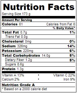 Hoisan Cucumber and Watermelon Salad Nutrition