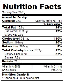 Sloppy Egg Salad Sandwich Nutrition