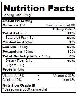 Vichyssoise Nutrition