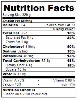 Mango Salad with Grilled Curry Shrimp Nutrition