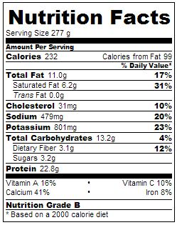 Margherita Mushroom Pizza Nutrition