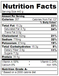 Thai beef salad nutrition